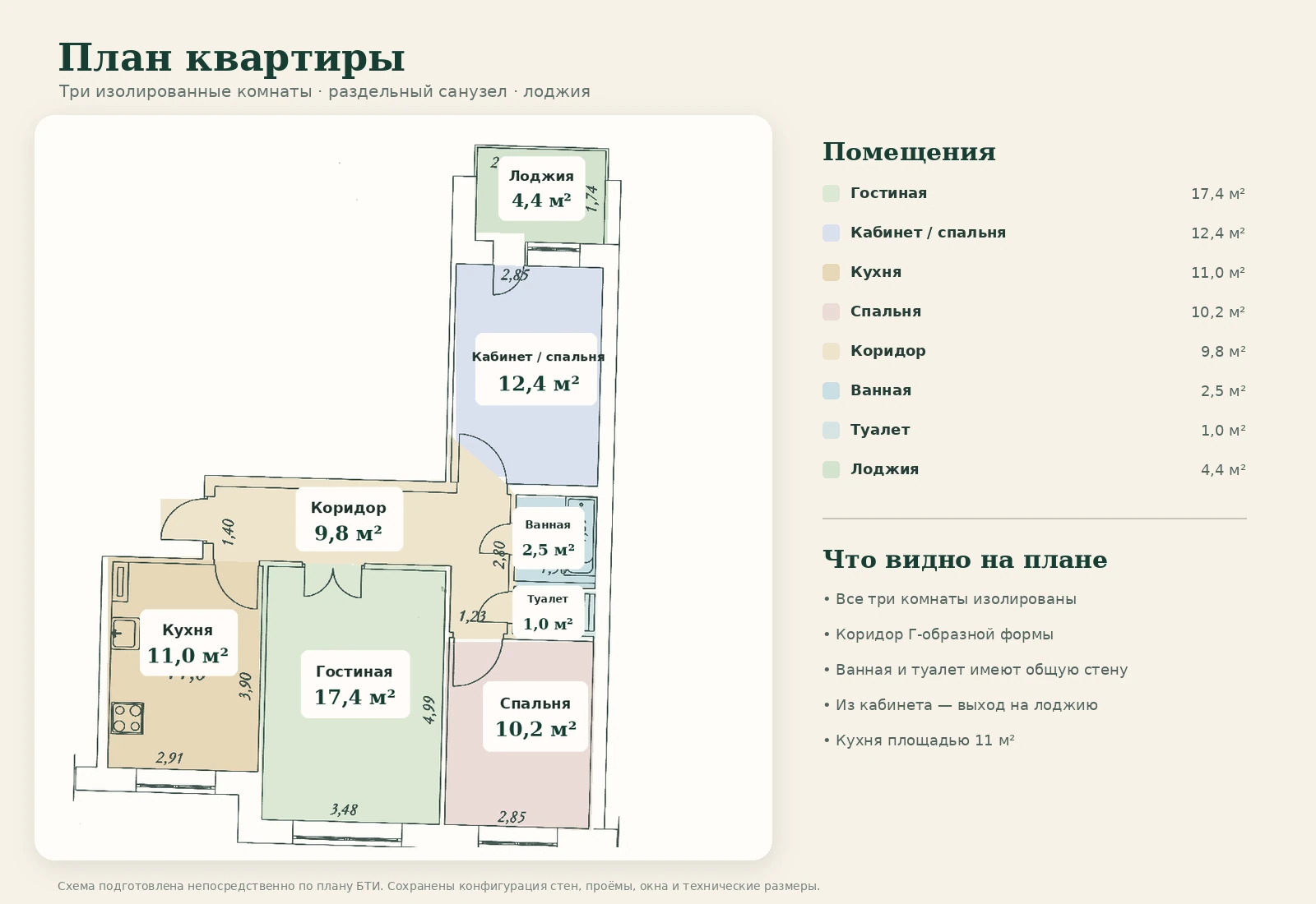 План трёхкомнатной квартиры по данным БТИ с названиями и площадями помещений